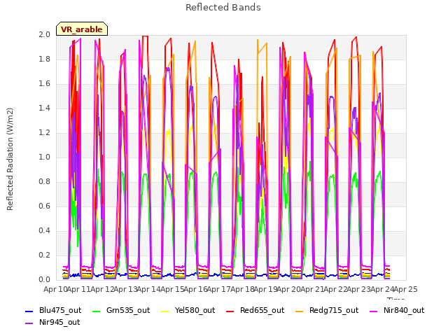 plot of Reflected Bands