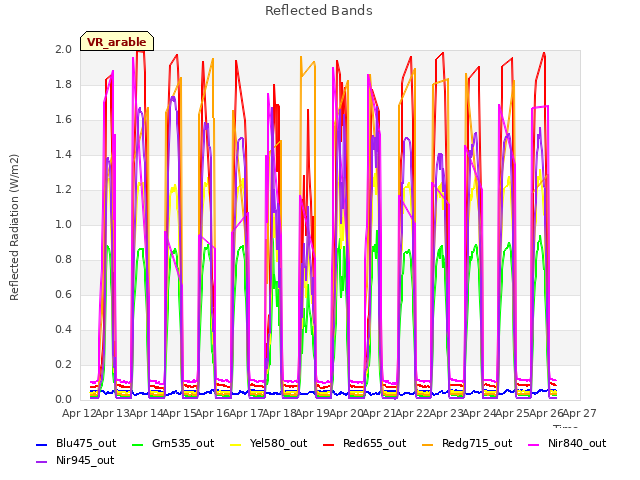 plot of Reflected Bands