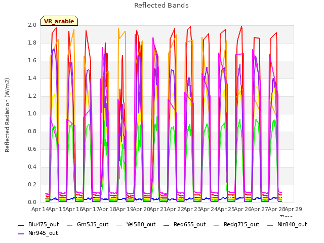 plot of Reflected Bands