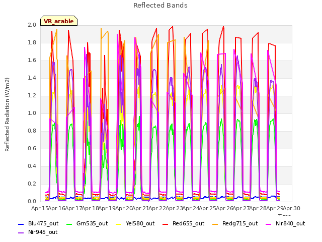 plot of Reflected Bands