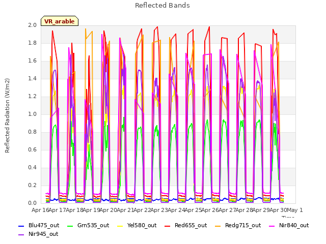 plot of Reflected Bands