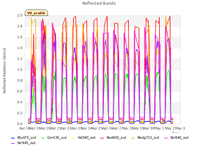 plot of Reflected Bands