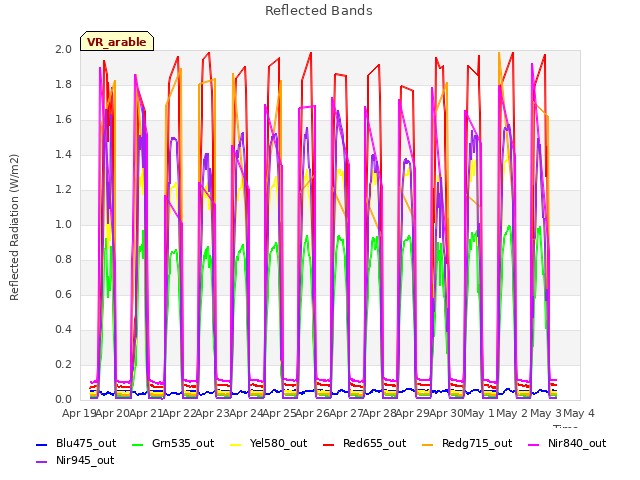 plot of Reflected Bands