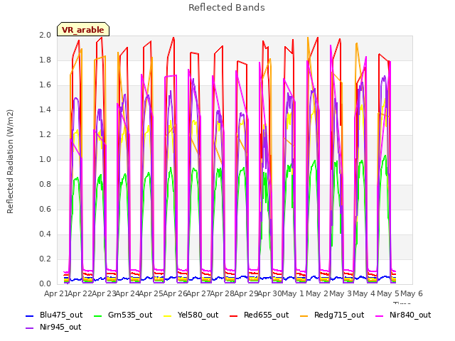 plot of Reflected Bands