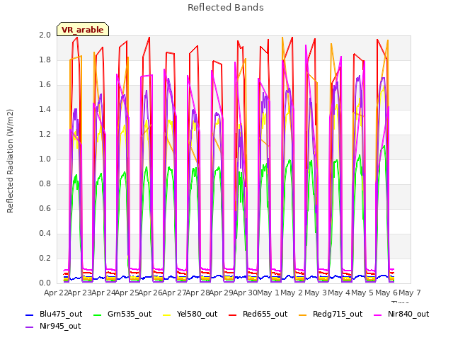 plot of Reflected Bands