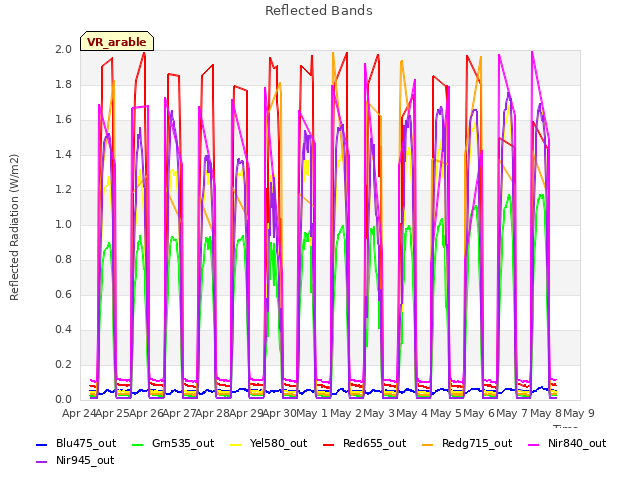 plot of Reflected Bands