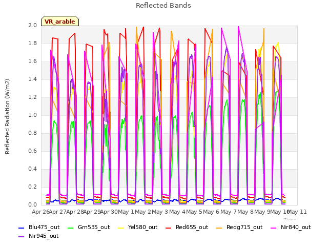 plot of Reflected Bands