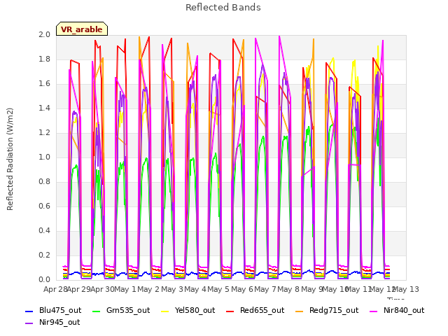 plot of Reflected Bands