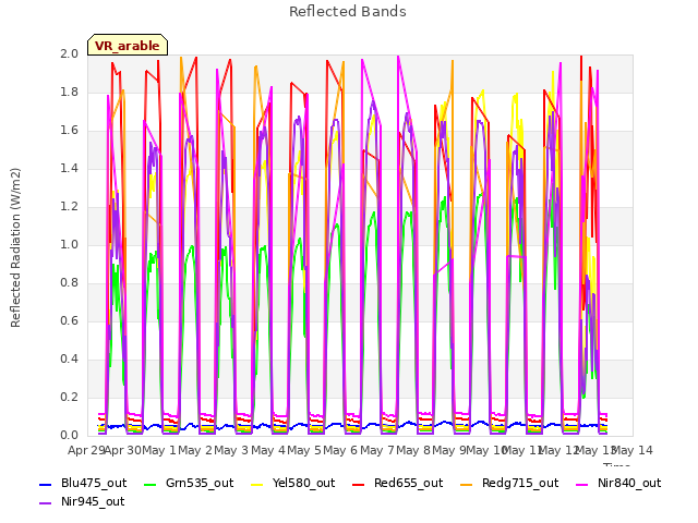 plot of Reflected Bands