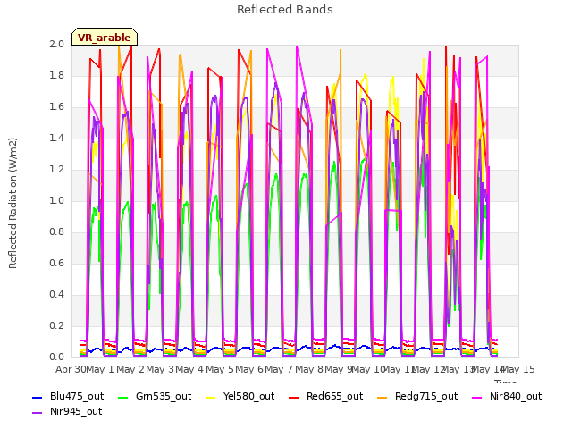 plot of Reflected Bands