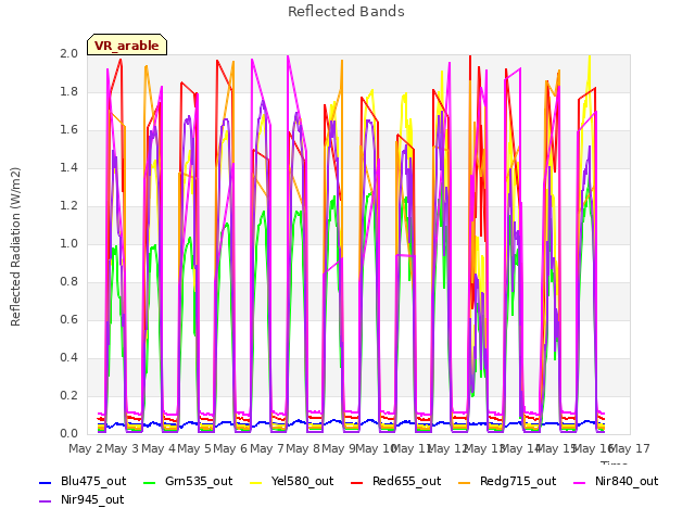 plot of Reflected Bands