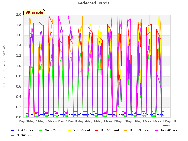 plot of Reflected Bands