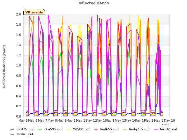 plot of Reflected Bands