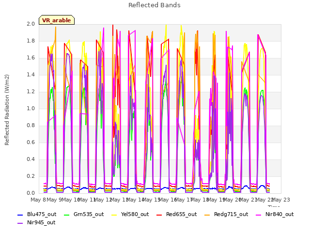 plot of Reflected Bands