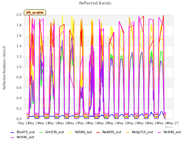 plot of Reflected Bands