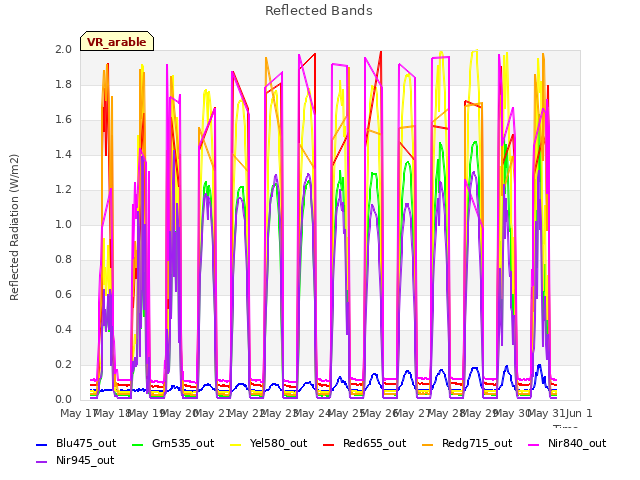 plot of Reflected Bands