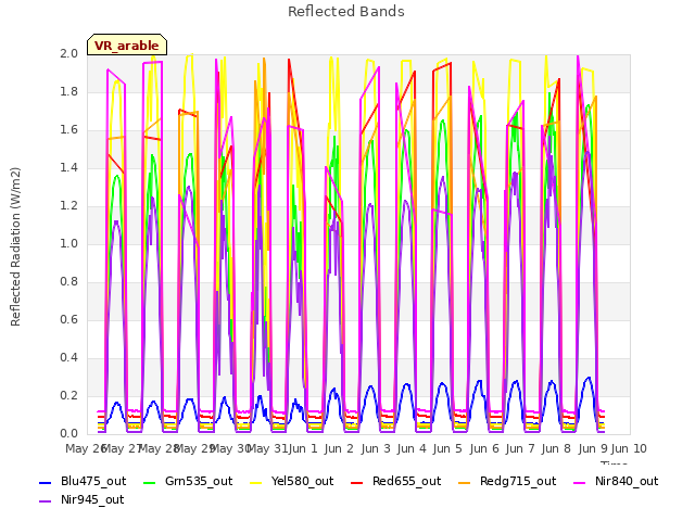 plot of Reflected Bands