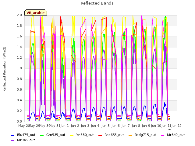 plot of Reflected Bands