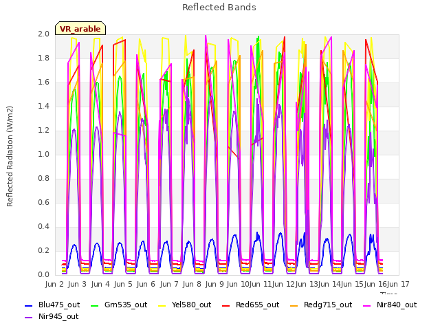 plot of Reflected Bands