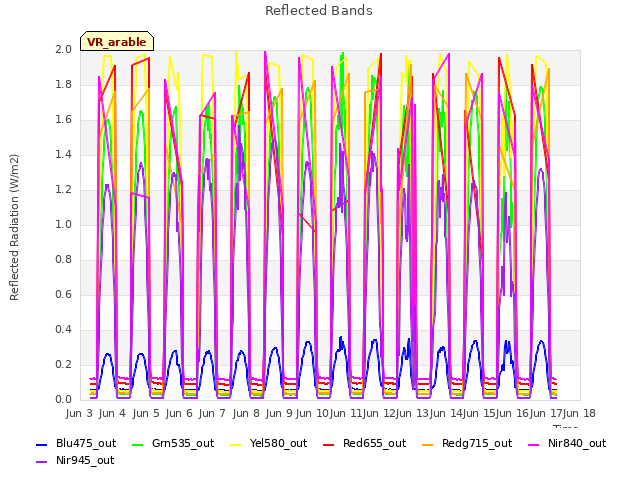 plot of Reflected Bands