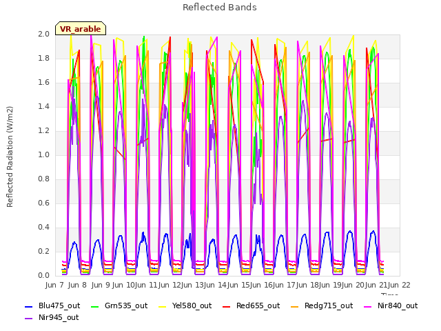 plot of Reflected Bands