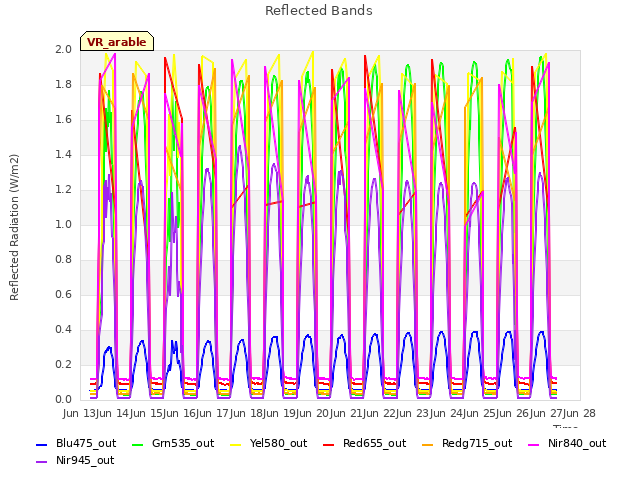 plot of Reflected Bands