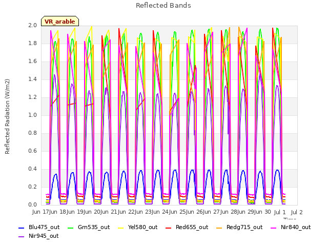 plot of Reflected Bands