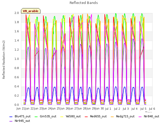 plot of Reflected Bands