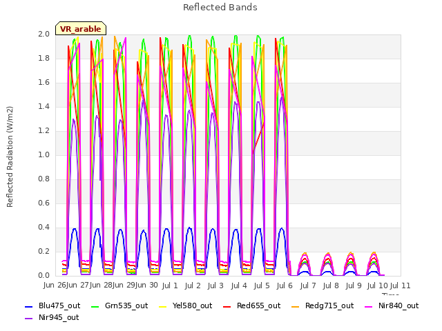 plot of Reflected Bands