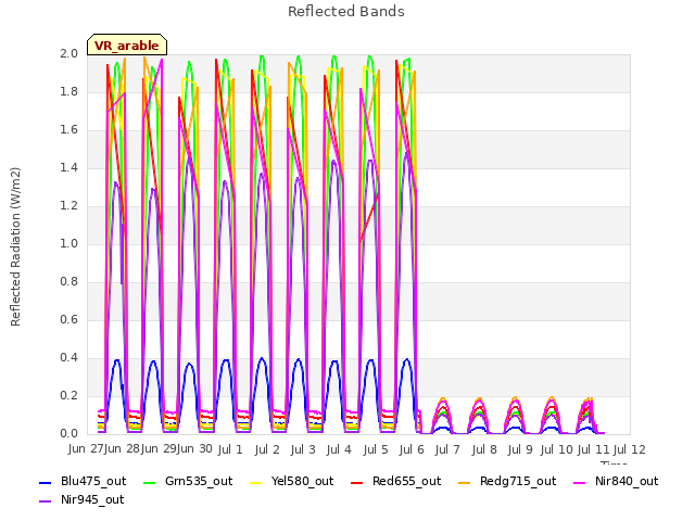 plot of Reflected Bands