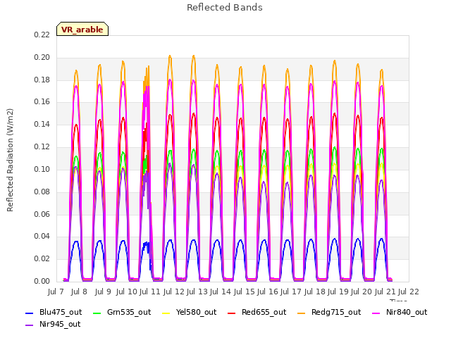 plot of Reflected Bands