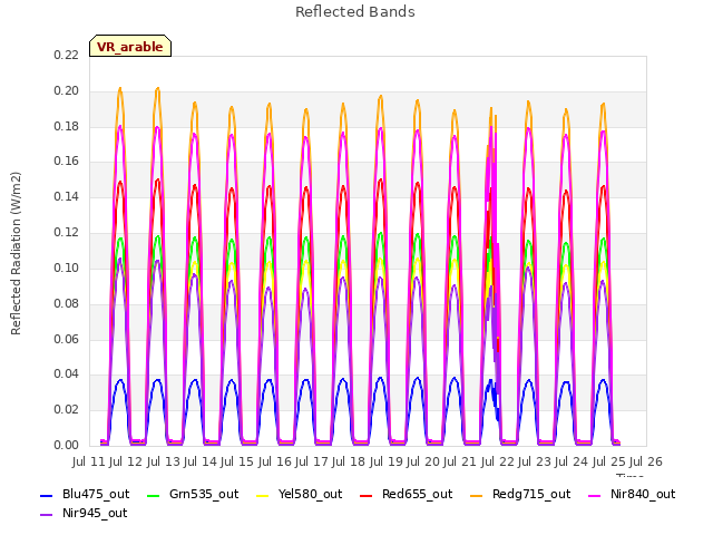 plot of Reflected Bands