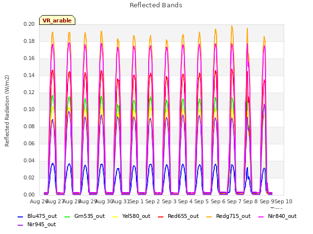 plot of Reflected Bands