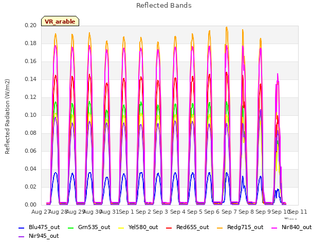 plot of Reflected Bands