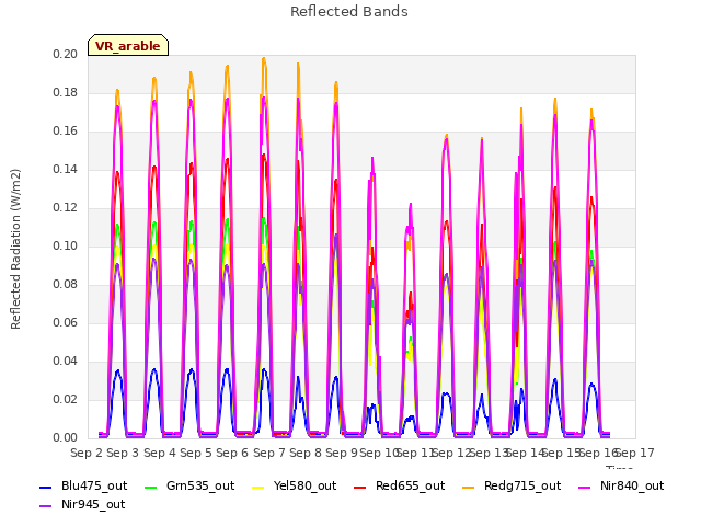 plot of Reflected Bands