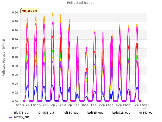 plot of Reflected Bands