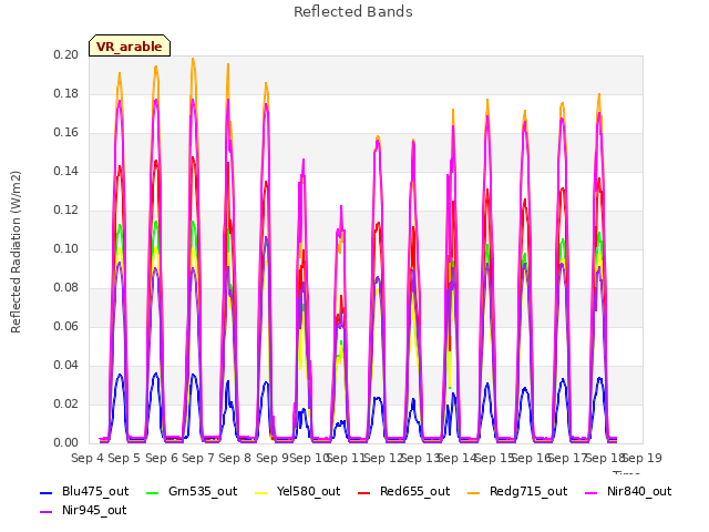 plot of Reflected Bands