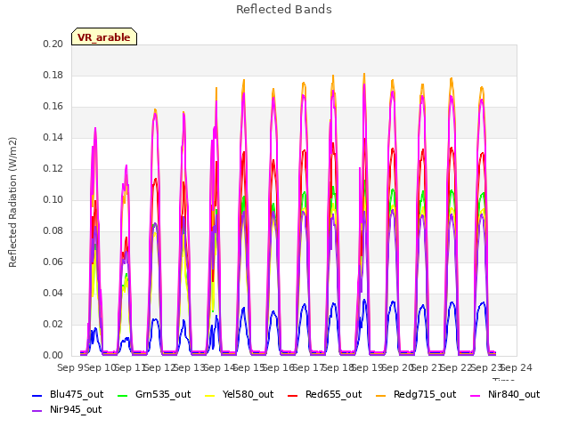 plot of Reflected Bands