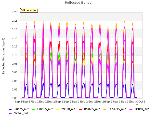 plot of Reflected Bands