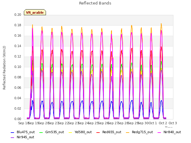 plot of Reflected Bands