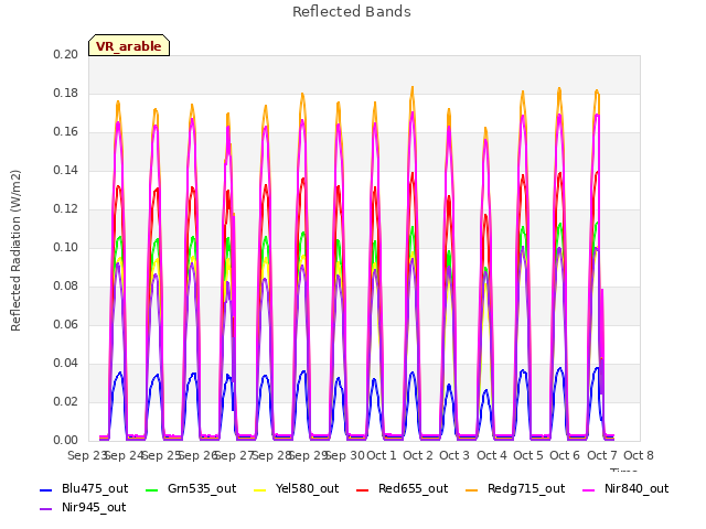 plot of Reflected Bands