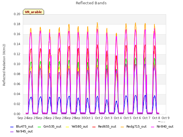 plot of Reflected Bands