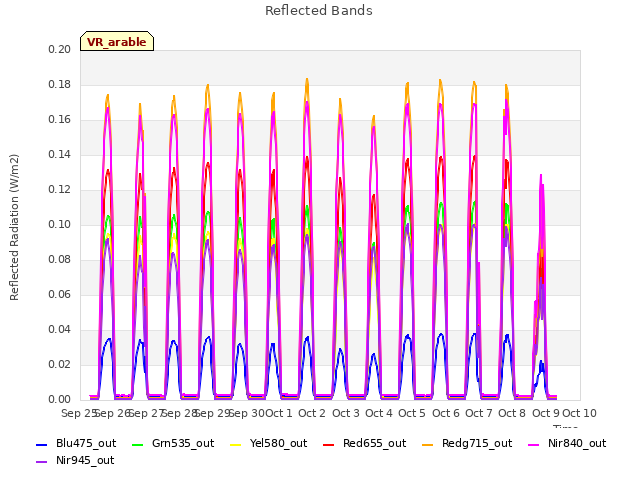 plot of Reflected Bands