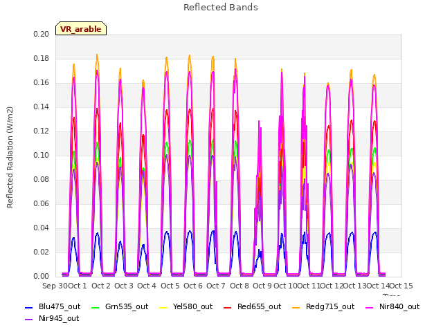 plot of Reflected Bands