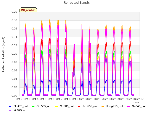 plot of Reflected Bands