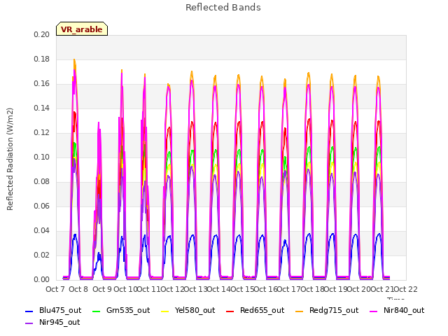 plot of Reflected Bands