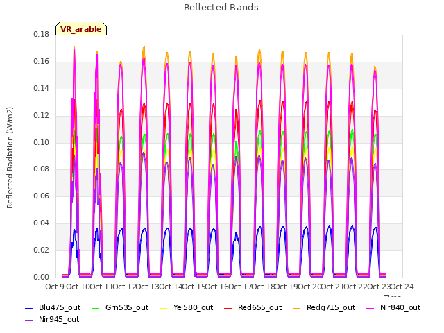 plot of Reflected Bands