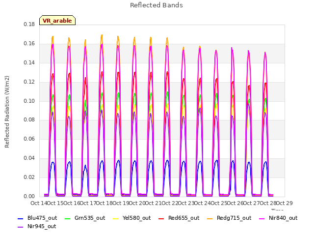 plot of Reflected Bands