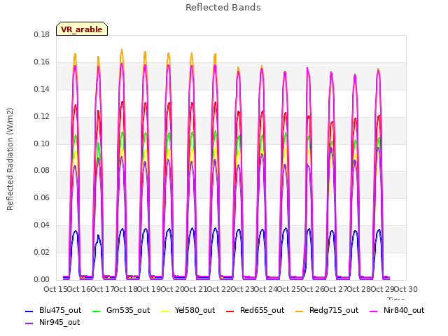 plot of Reflected Bands