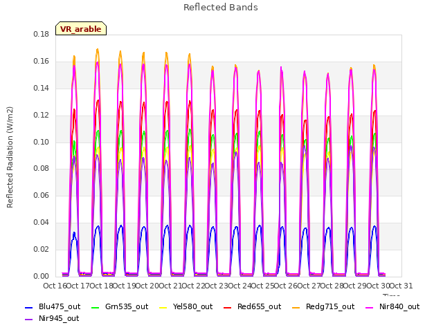 plot of Reflected Bands